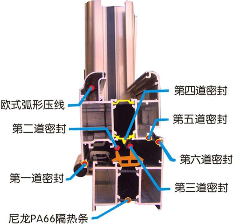 斷橋鋁和鋁合金的窗戶，有什么不一樣？區別在哪里？哪個好？(圖3)