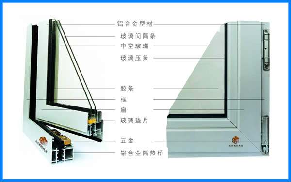 系統窗是斷橋鋁嗎（知識科普）(圖3)